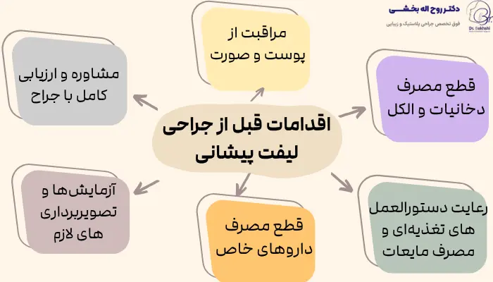اقدامات قبل از جراحی لیفت پیشانی اقدامات قبل از جراحی لیفت پیشانی
