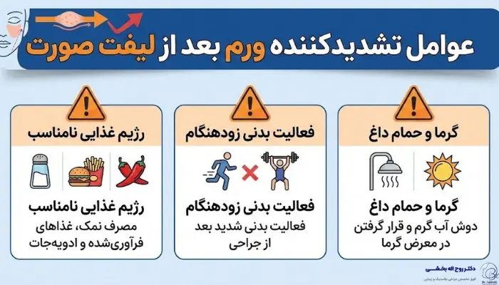 عواملی تشدید کننده ورم صورت