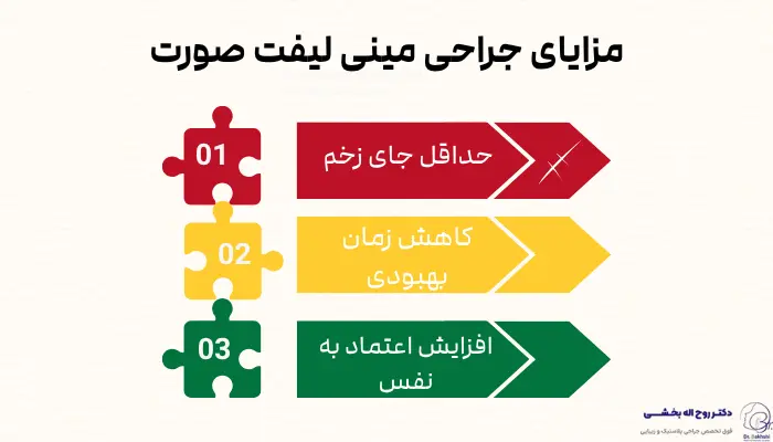 مزایای جراحی مینی لیفت صورت