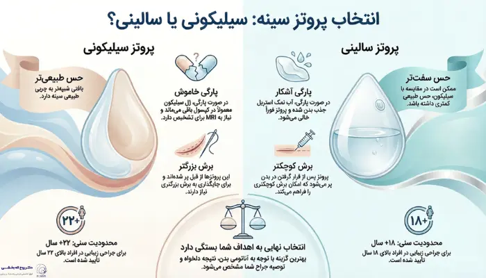 انواع پروتز سینه (سیلیکونی یا سالینی) + کدام بهتر است؟