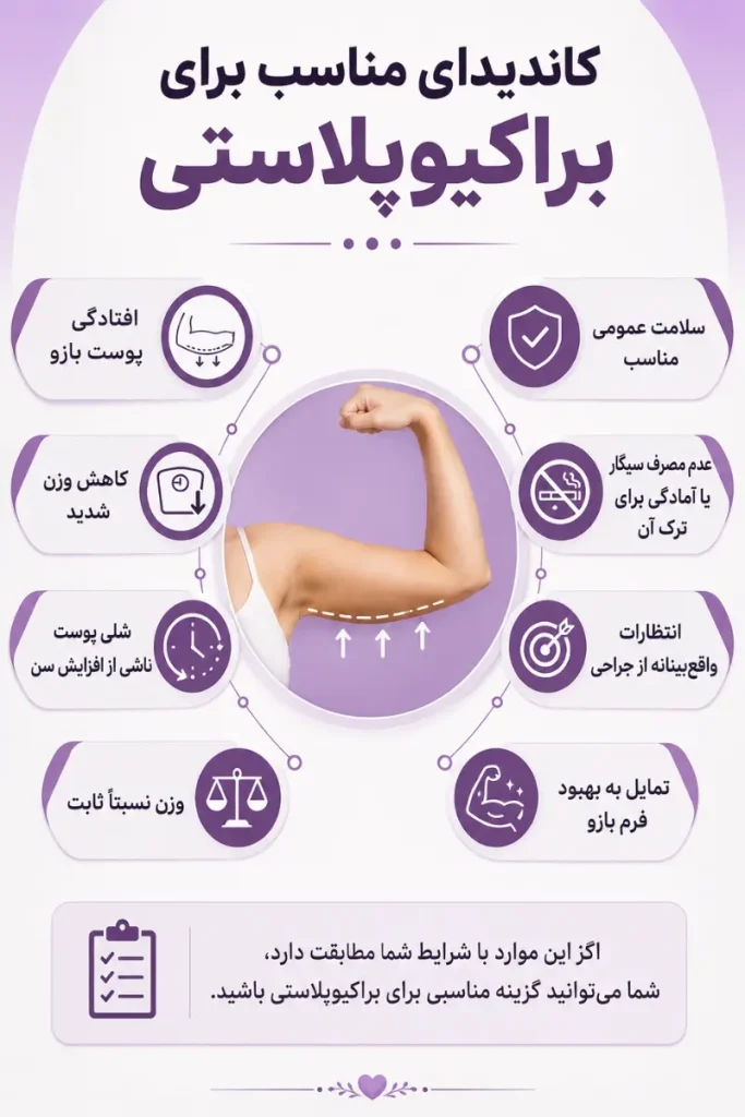 کاندیدای مناسب برای براکیوپلاستی
