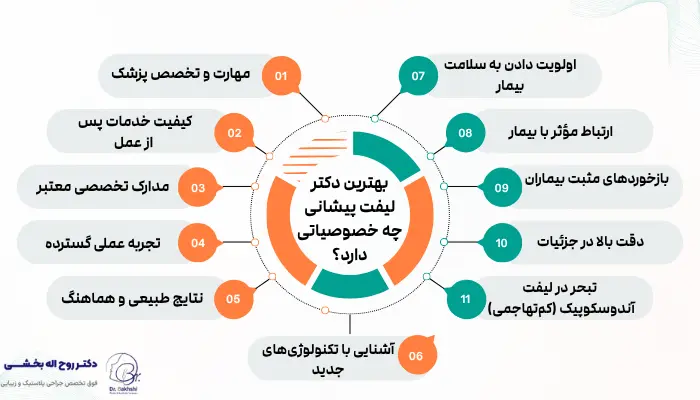 بهترین دکتر لیفت پیشانی چه خصوصیاتی دارد؟