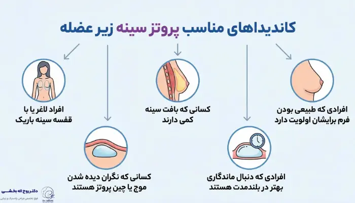 پروتز سینه زیر عضله برای چه افرادی مناسبتر است؟