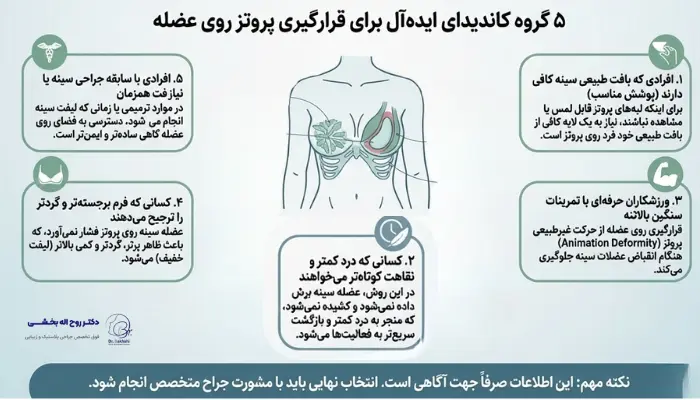 پروتز سینه روی عضله برای چه افرادی انتخاب بهتری است؟