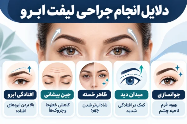 دلایل انجام جراحی لیفت ابرو