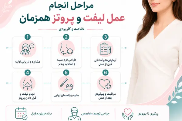 مراحل انجام عمل لیفت و پروتز همزمان