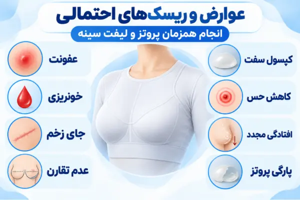 عوارض و ریسکهای احتمالی انجام همزمان پروتز و لیفت سینه