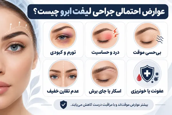 عوارض احتمالی جراحی لیفت ابرو چیست؟