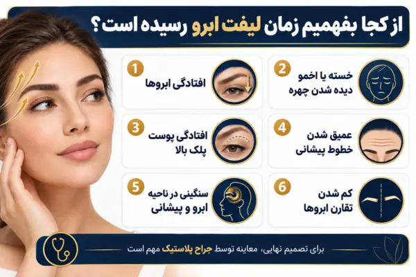 از کجا بفهمیم زمان لیفت ابرو رسیده است؟
